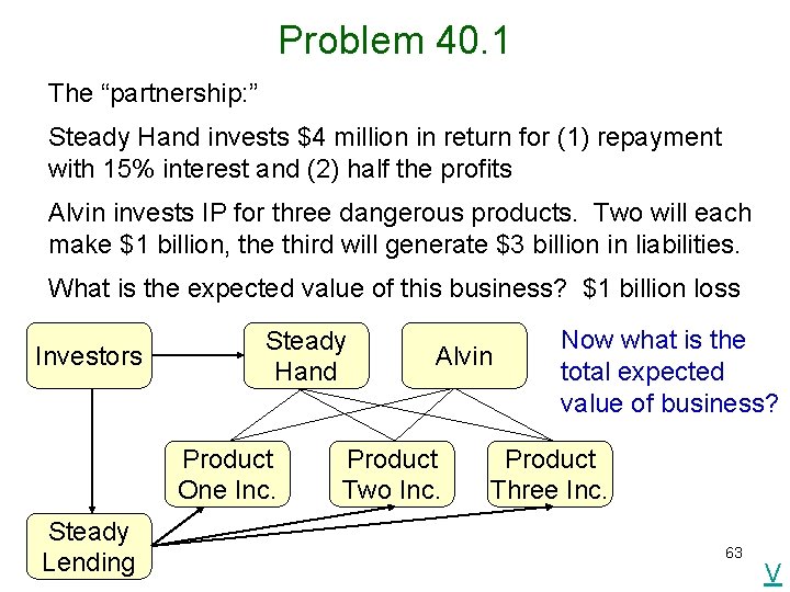 Problem 40. 1 The “partnership: ” Steady Hand invests $4 million in return for