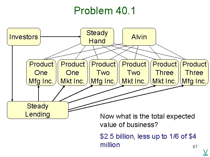 Problem 40. 1 Investors Steady Hand Alvin Product Product One Two Three Mfg Inc.