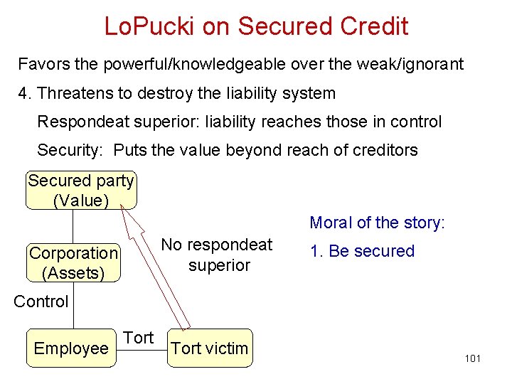 Lo. Pucki on Secured Credit Favors the powerful/knowledgeable over the weak/ignorant 4. Threatens to