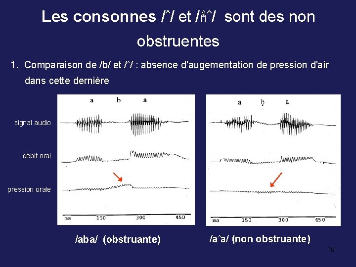 Les consonnes /ˆ/ et / ˆ/ sont des non obstruentes 1. Comparaison de /b/