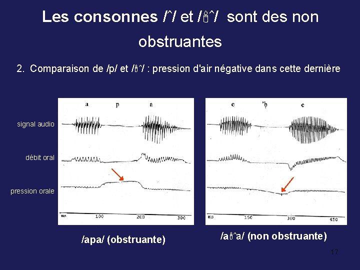 Les consonnes /ˆ/ et / ˆ/ sont des non obstruantes 2. Comparaison de /p/