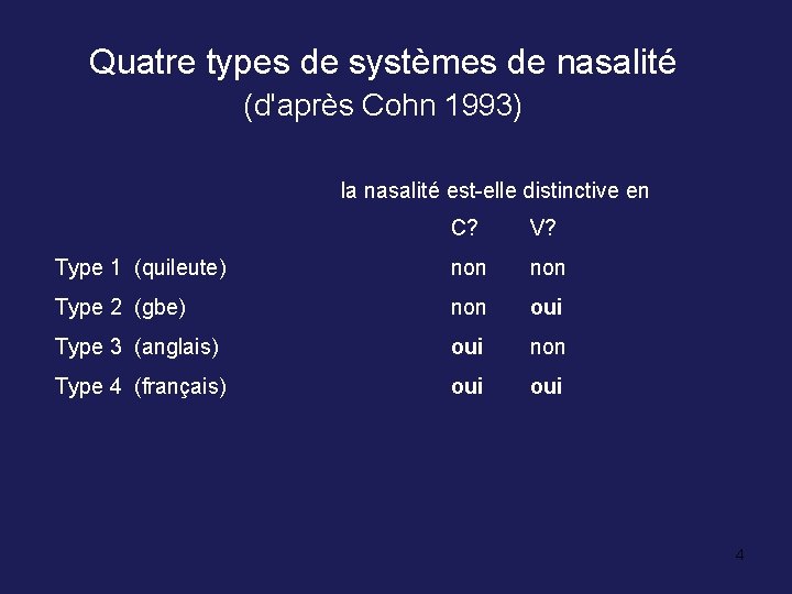 Quatre types de systèmes de nasalité (d'après Cohn 1993) la nasalité est-elle distinctive en