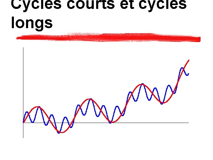 Cycles courts et cycles longs 