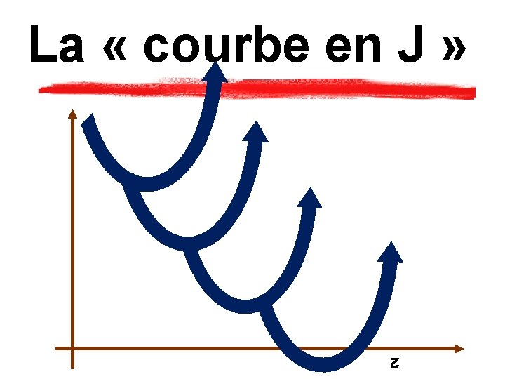 La « courbe en J » ² 