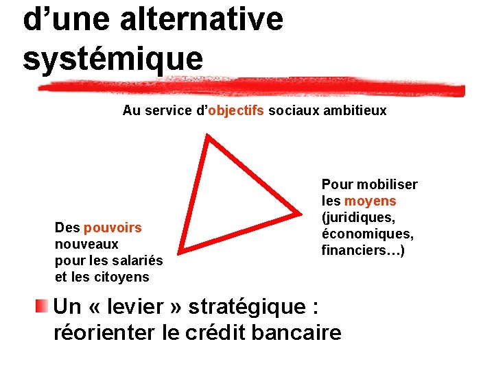 d’une alternative systémique Au service d’objectifs sociaux ambitieux Des pouvoirs nouveaux pour les salariés