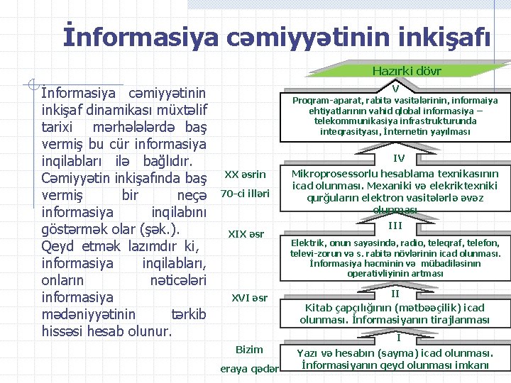 İnformasiya cəmiyyətinin inkişafı Hazırki dövr İnformasiya cəmiyyətinin inkişaf dinamikası müxtəlif tarixi mərhələlərdə baş vermiş