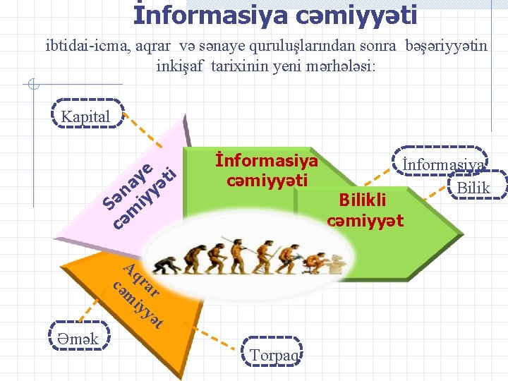 İnformasiya cəmiyyəti ibtidai-icma, aqrar və sənaye quruluşlarından sonra bəşəriyyətin inkişaf tarixinin yeni mərhələsi: Kapital