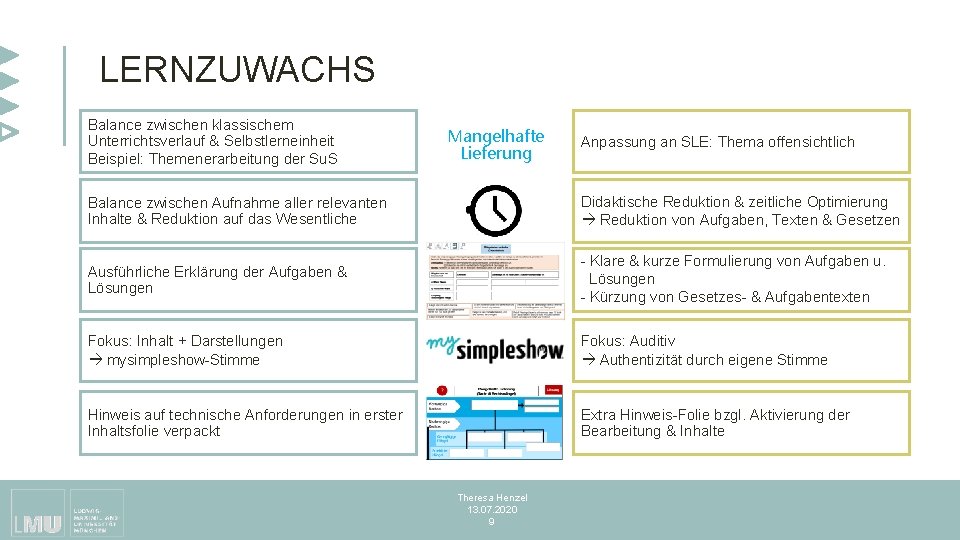 LERNZUWACHS Balance zwischen klassischem Unterrichtsverlauf & Selbstlerneinheit Beispiel: Themenerarbeitung der Su. S Mangelhafte Lieferung LERNZUWACHS Balance zwischen klassischem Unterrichtsverlauf & Selbstlerneinheit Beispiel: Themenerarbeitung der Su. S Mangelhafte Lieferung