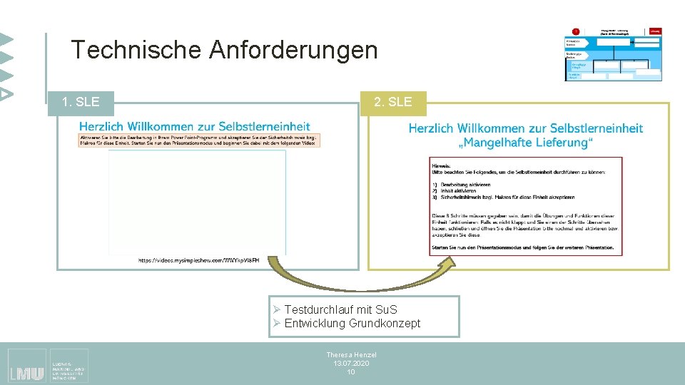 Technische Anforderungen 1. SLE 2. SLE Ø Testdurchlauf mit Su. S Ø Entwicklung Grundkonzept Technische Anforderungen 1. SLE 2. SLE Ø Testdurchlauf mit Su. S Ø Entwicklung Grundkonzept