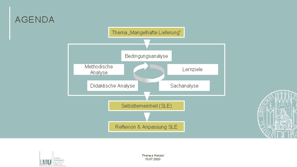 AGENDA Thema „Mangelhafte Lieferung“ Bedingungsanalyse Methodische Analyse Lernziele Didaktische Analyse Sachanalyse Selbstlerneinheit (SLE) Reflexion AGENDA Thema „Mangelhafte Lieferung“ Bedingungsanalyse Methodische Analyse Lernziele Didaktische Analyse Sachanalyse Selbstlerneinheit (SLE) Reflexion