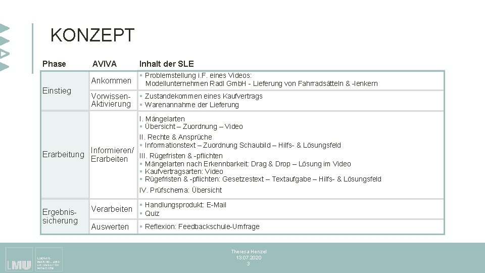 KONZEPT Phase Einstieg AVIVA Inhalt der SLE Ankommen § Problemstellung i. F. eines Videos: KONZEPT Phase Einstieg AVIVA Inhalt der SLE Ankommen § Problemstellung i. F. eines Videos: