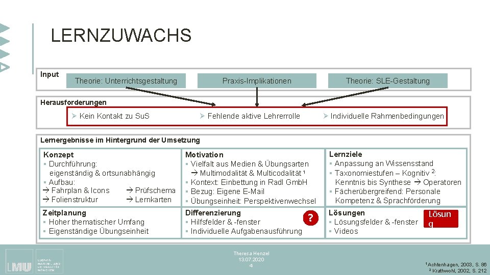 LERNZUWACHS Input Theorie: Unterrichtsgestaltung Praxis-Implikationen Theorie: SLE-Gestaltung Herausforderungen Ø Kein Kontakt zu Su. S LERNZUWACHS Input Theorie: Unterrichtsgestaltung Praxis-Implikationen Theorie: SLE-Gestaltung Herausforderungen Ø Kein Kontakt zu Su. S
