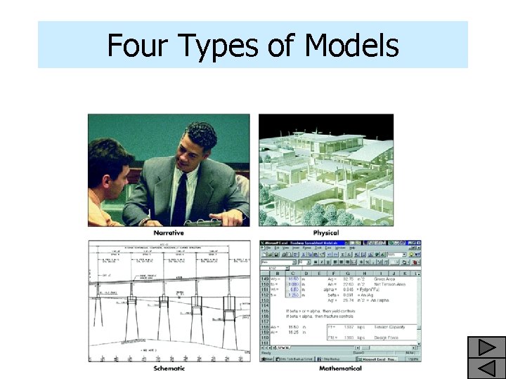 Four Types of Models 