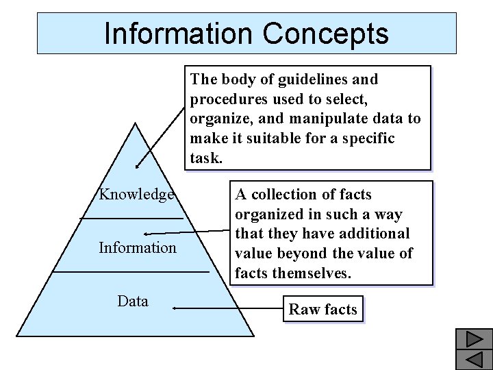 Information Concepts The body of guidelines and procedures used to select, organize, and manipulate