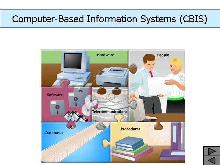 Computer-Based Information Systems (CBIS) 