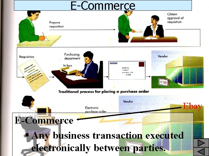 E-Commerce Ebay E-Commerce § Any business transaction executed electronically between parties. 