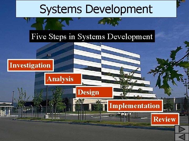 Systems Development Five Steps in Systems Development Investigation Analysis Design Implementation Review 