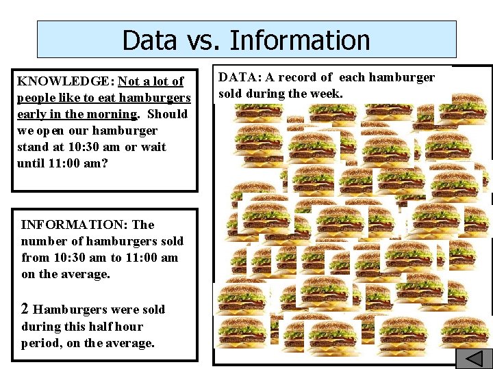 Data vs. Information KNOWLEDGE: Not a lot of people like to eat hamburgers early