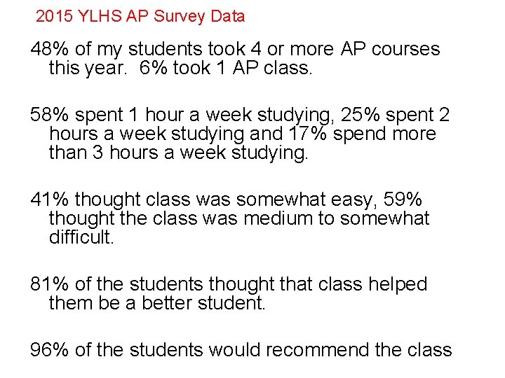 2015 YLHS AP Survey Data 48% of my students took 4 or more AP