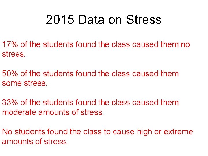 2015 Data on Stress 17% of the students found the class caused them no