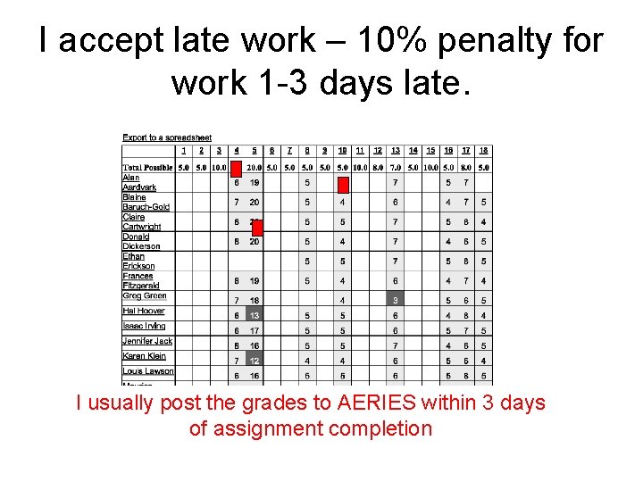 I accept late work – 10% penalty for work 1 -3 days late. I