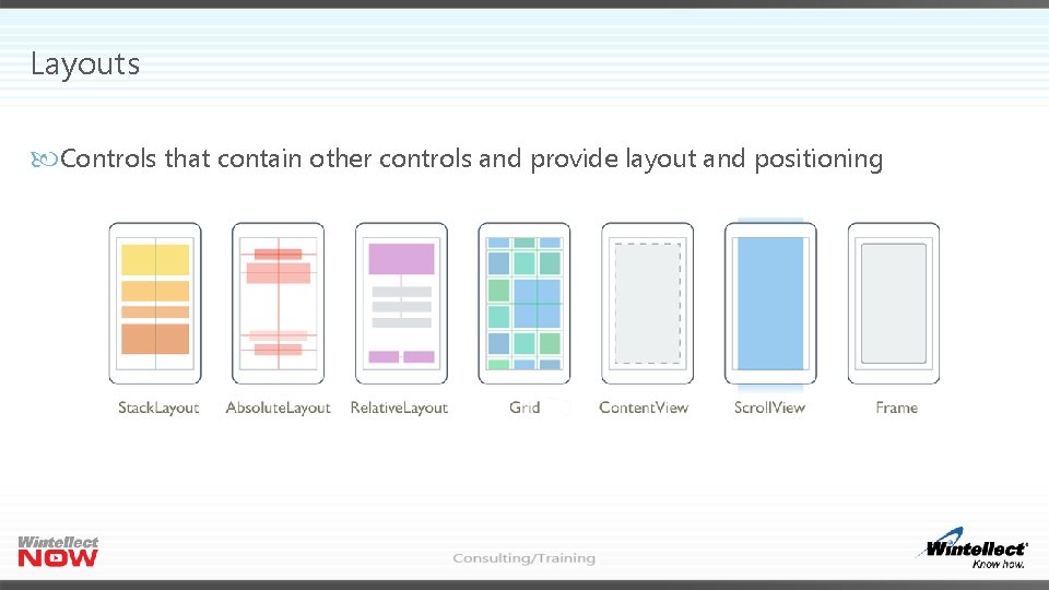 Layouts Controls that contain other controls and provide layout and positioning 
