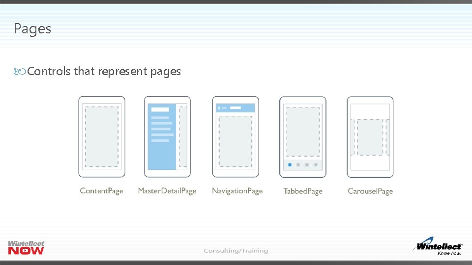 Pages Controls that represent pages 