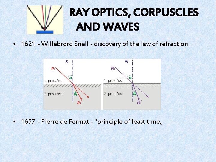 RAY OPTICS, CORPUSCLES AND WAVES • 1621 - Willebrord Snell - discovery of the