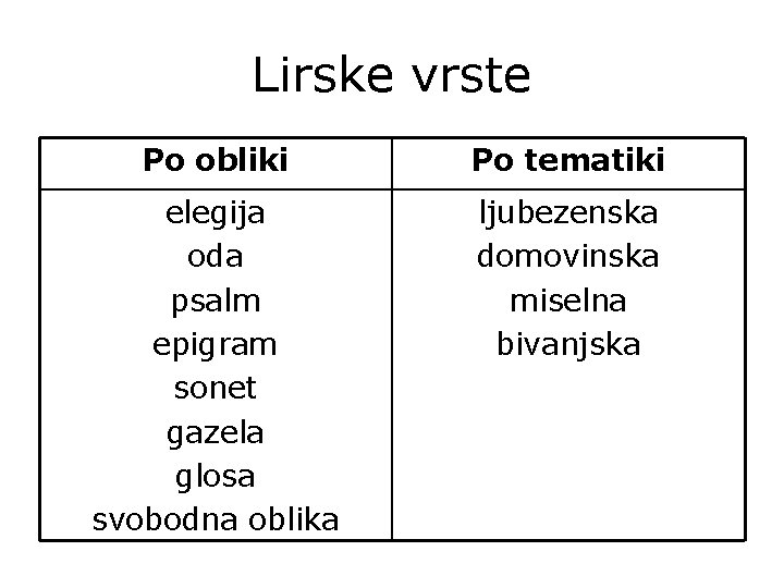 Lirske vrste Po obliki Po tematiki elegija oda psalm epigram sonet gazela glosa svobodna