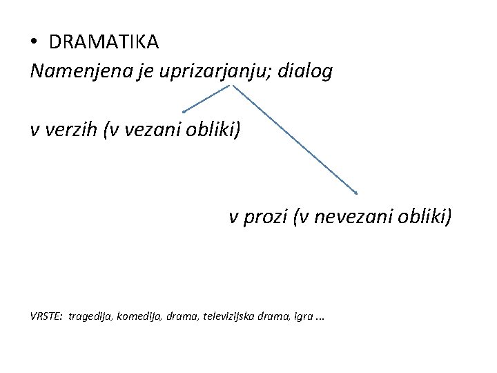 • DRAMATIKA Namenjena je uprizarjanju; dialog v verzih (v vezani obliki) v prozi • DRAMATIKA Namenjena je uprizarjanju; dialog v verzih (v vezani obliki) v prozi