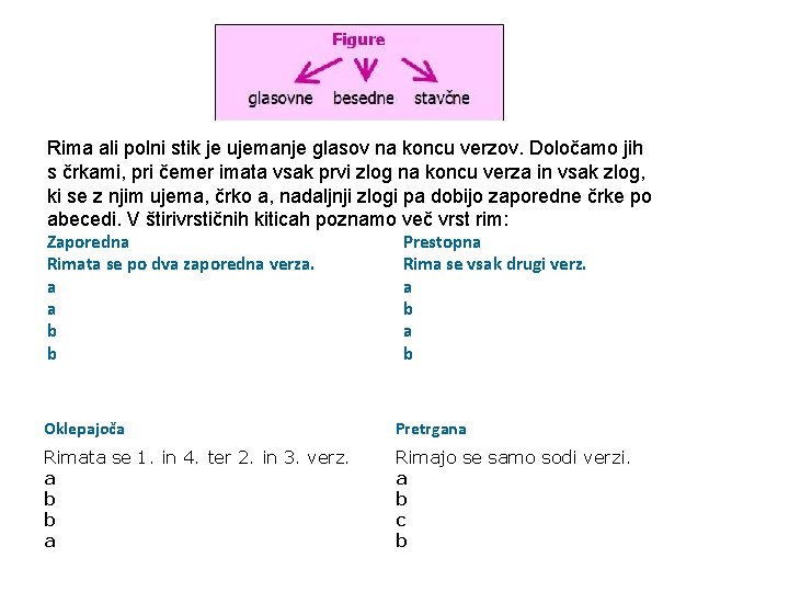 Rima ali polni stik je ujemanje glasov na koncu verzov. Določamo jih s črkami,