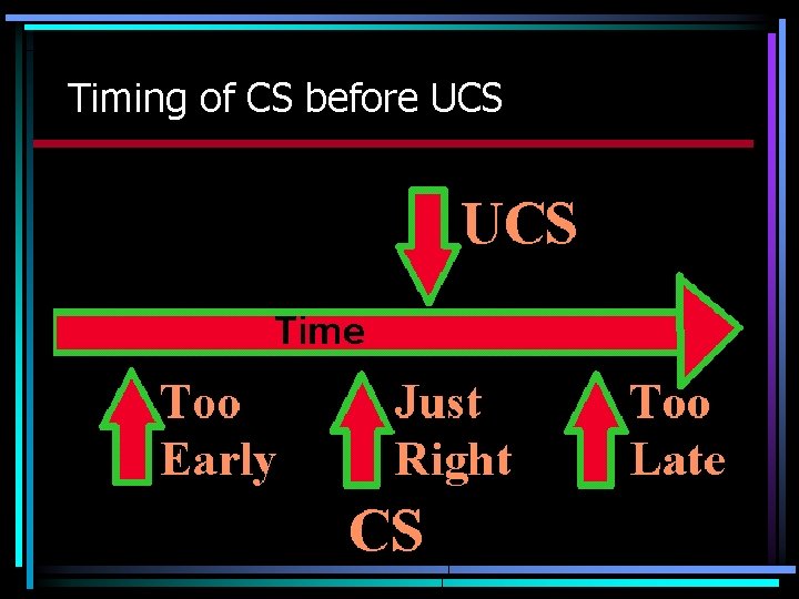 Timing of CS before UCS 