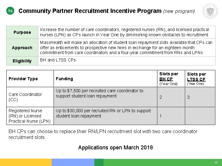1 c Community Partner Recruitment Incentive Program (new program) Purpose Increase the number of 1 c Community Partner Recruitment Incentive Program (new program) Purpose Increase the number of