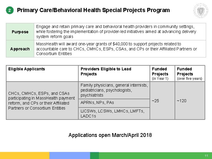 2 Primary Care/Behavioral Health Special Projects Program Purpose Engage and retain primary care and 2 Primary Care/Behavioral Health Special Projects Program Purpose Engage and retain primary care and