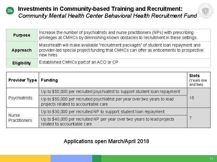 3 b Investments in Community-based Training and Recruitment: Community Mental Health Center Behavioral Health 3 b Investments in Community-based Training and Recruitment: Community Mental Health Center Behavioral Health