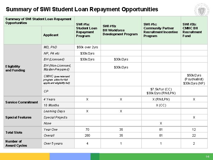 Summary of SWI Student Loan Repayment Opportunities Eligibility and Funding Applicant SWI #1 a: Summary of SWI Student Loan Repayment Opportunities Eligibility and Funding Applicant SWI #1 a:
