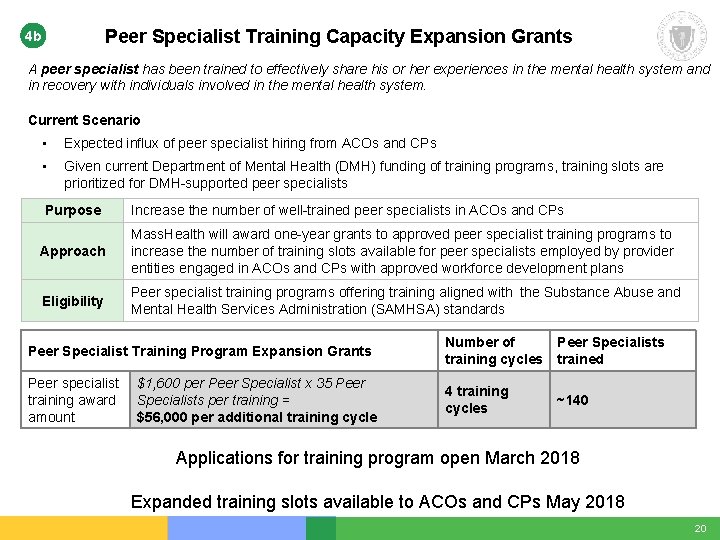 Peer Specialist Training Capacity Expansion Grants 4 b A peer specialist has been trained Peer Specialist Training Capacity Expansion Grants 4 b A peer specialist has been trained