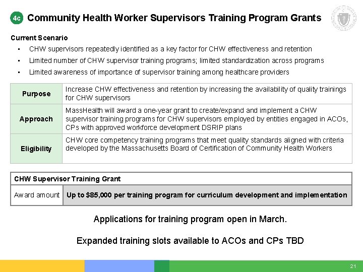 4 c Community Health Worker Supervisors Training Program Grants Current Scenario • CHW supervisors 4 c Community Health Worker Supervisors Training Program Grants Current Scenario • CHW supervisors