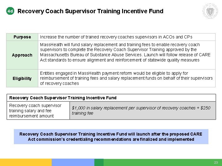4 d Recovery Coach Supervisor Training Incentive Fund Purpose Approach Eligibility Increase the number 4 d Recovery Coach Supervisor Training Incentive Fund Purpose Approach Eligibility Increase the number