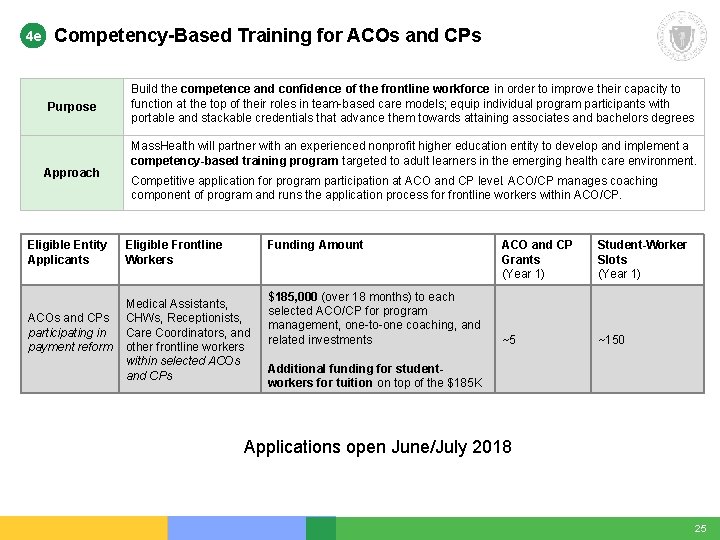 4 e Competency-Based Training for ACOs and CPs Purpose Approach Eligible Entity Applicants ACOs 4 e Competency-Based Training for ACOs and CPs Purpose Approach Eligible Entity Applicants ACOs