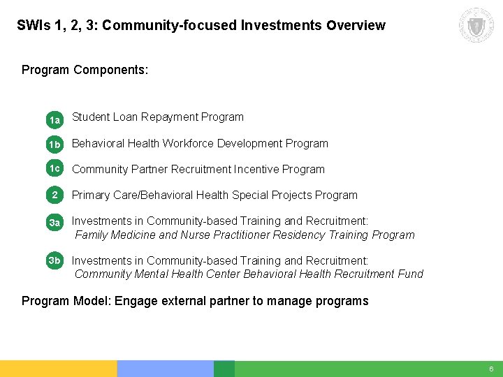 SWIs 1, 2, 3: Community-focused Investments Overview Program Components: 1 a Student Loan Repayment SWIs 1, 2, 3: Community-focused Investments Overview Program Components: 1 a Student Loan Repayment