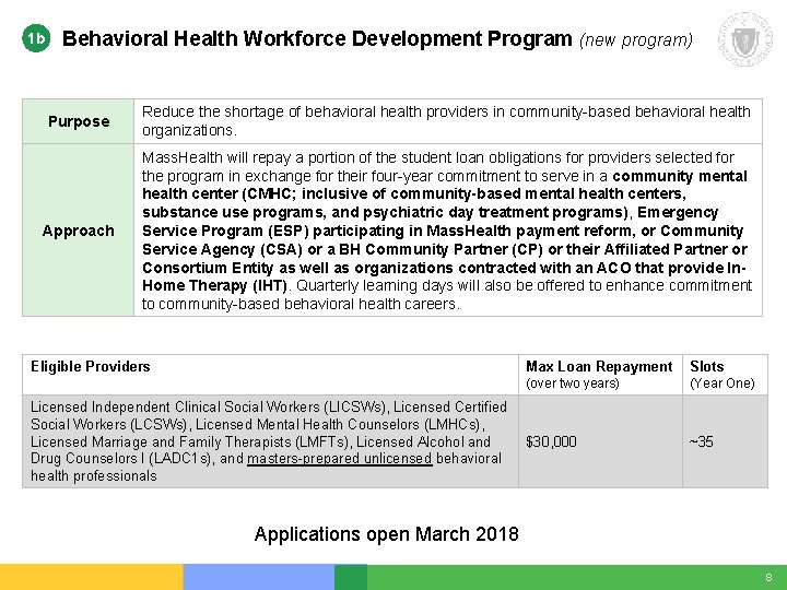 1 b Behavioral Health Workforce Development Program (new program) Purpose Reduce the shortage of 1 b Behavioral Health Workforce Development Program (new program) Purpose Reduce the shortage of