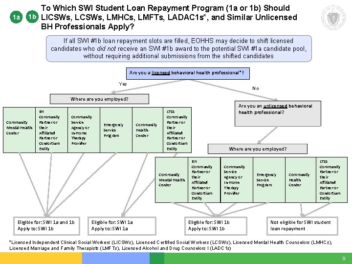 1 a To Which SWI Student Loan Repayment Program (1 a or 1 b) 1 a To Which SWI Student Loan Repayment Program (1 a or 1 b)