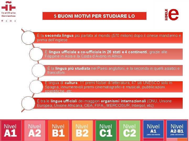 5 BUONI MOTIVI PER STUDIARE LO SPAGNOLO… È la seconda lingua più parlata al