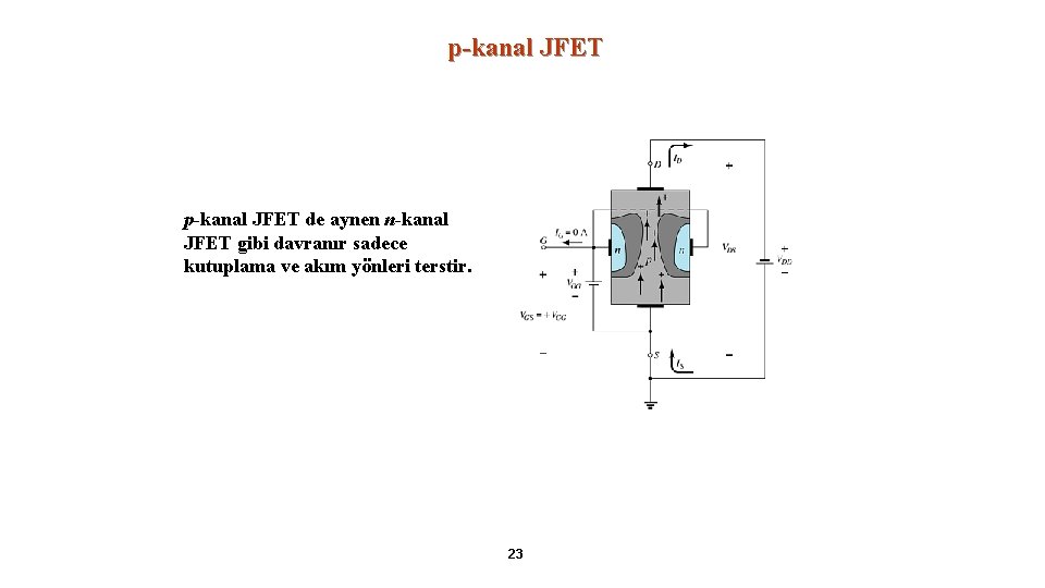 p-kanal JFET de aynen n-kanal JFET gibi davranır sadece kutuplama ve akım yönleri terstir.