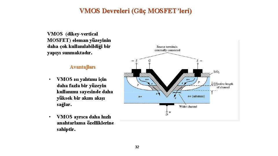 VMOS Devreleri (Güç MOSFET’leri) VMOS (dikey-vertical MOSFET) eleman yüzeyinin daha çok kullanılabildiği bir yapıyı