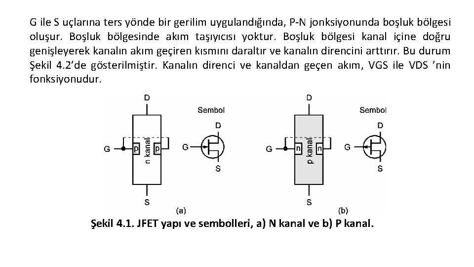 G ile S uçlarına ters yönde bir gerilim uygulandığında, P-N jonksiyonunda boşluk bölgesi oluşur.