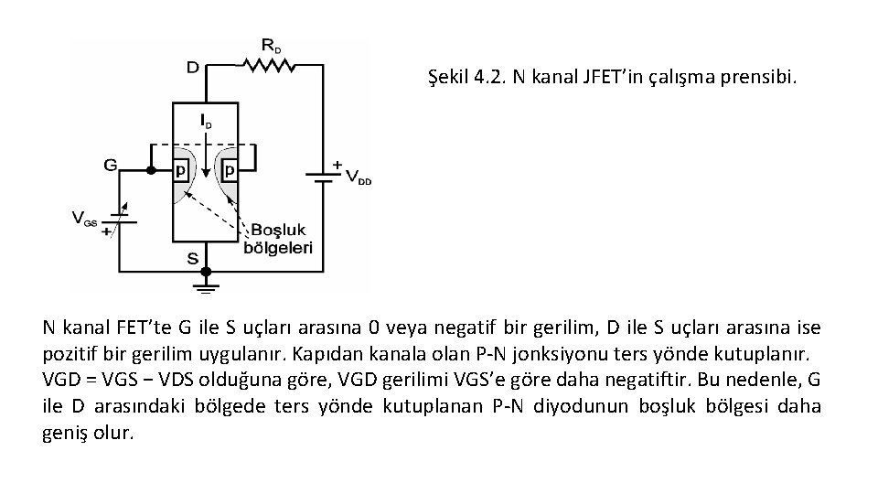 Şekil 4. 2. N kanal JFET’in çalışma prensibi. N kanal FET’te G ile S