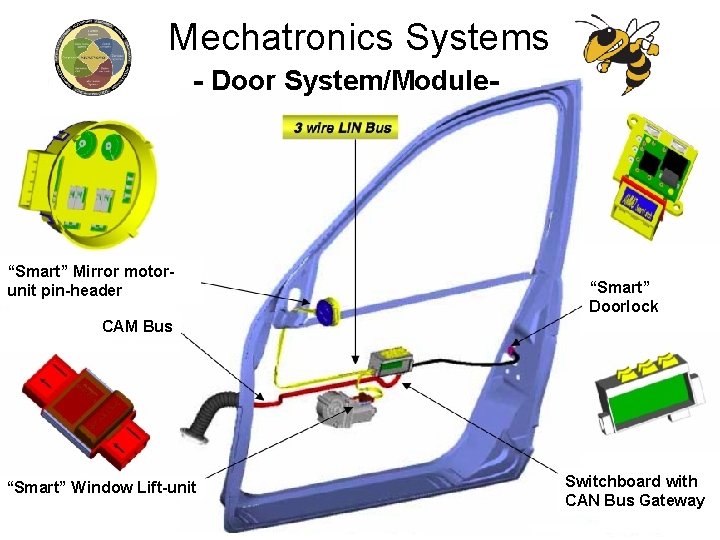 Mechatronics Systems - Door System/Module- “Smart” Mirror motorunit pin-header “Smart” Doorlock CAM Bus “Smart”