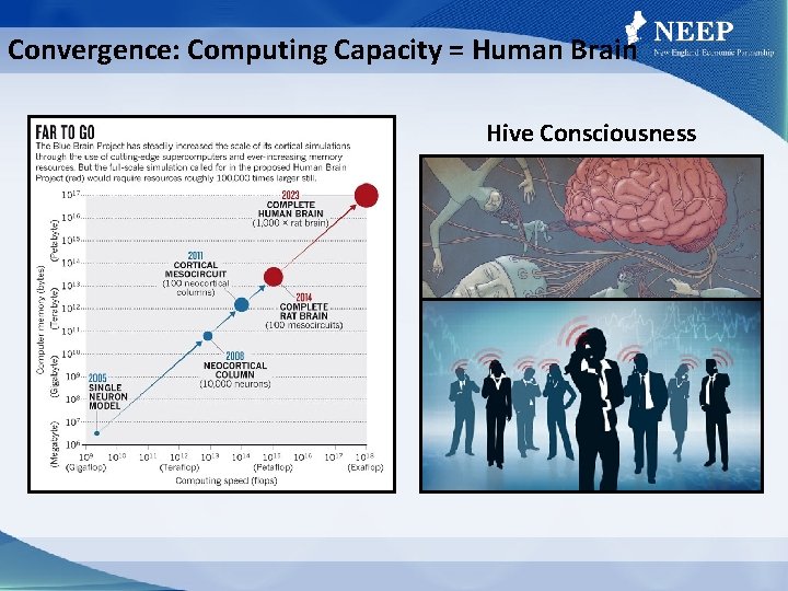 Convergence: Computing Capacity = Human Brain Hive Consciousness The Borg Collective 